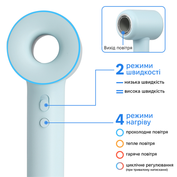 Фен Onuliss 17826H Sky Blue O-ONULISS-17826H фото