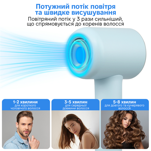 Фен Onuliss 17826H Sky Blue O-ONULISS-17826H фото