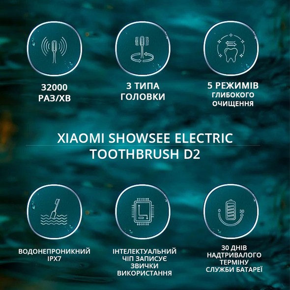 Електрична зубна щітка Xiaomi ShowSee D2 Blue + футляр SS-D2Travel-Blue фото