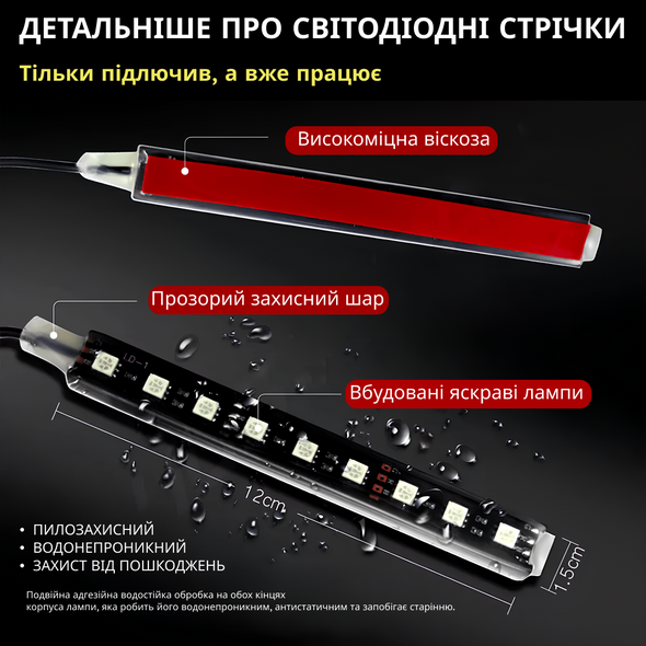 Светодиодная лента для авто Inspire LED-36 Led bead