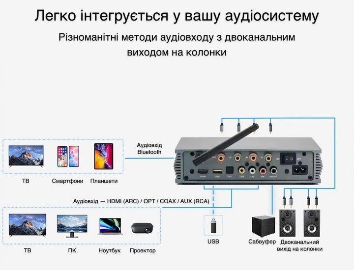 Цифровий підсилювач Samtronic SM-618 (619) SM-618 фото