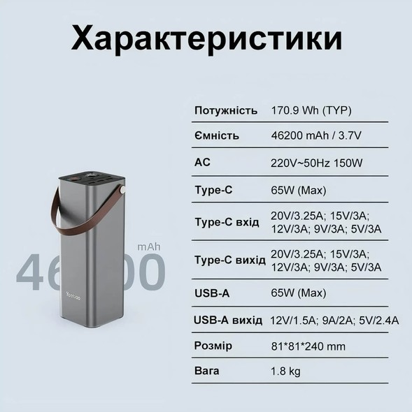 Внешний аккумулятор (павербанк) 170Wh Yoobao EN1 46200 mah 150W, с поддержкой 220v O2P462 фото